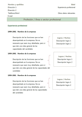 Exemple de CV crÃ³nologico en espagnol : modÃ¨le 2 â€“ vert