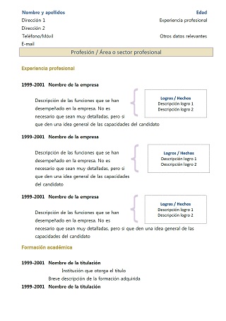 Exemple de CV crónologico en espagnol : modèle 2 - ocre 