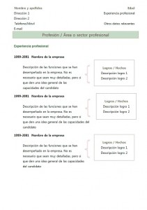 Modèle de CV crónologico en espagnol