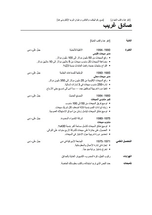 Ou Trouver Des Modeles De Cv En Arabe Exemples De Cv