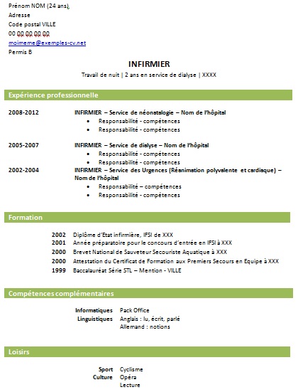 Exemple de CV: Infirmier  Infirmière : Exemples de CV